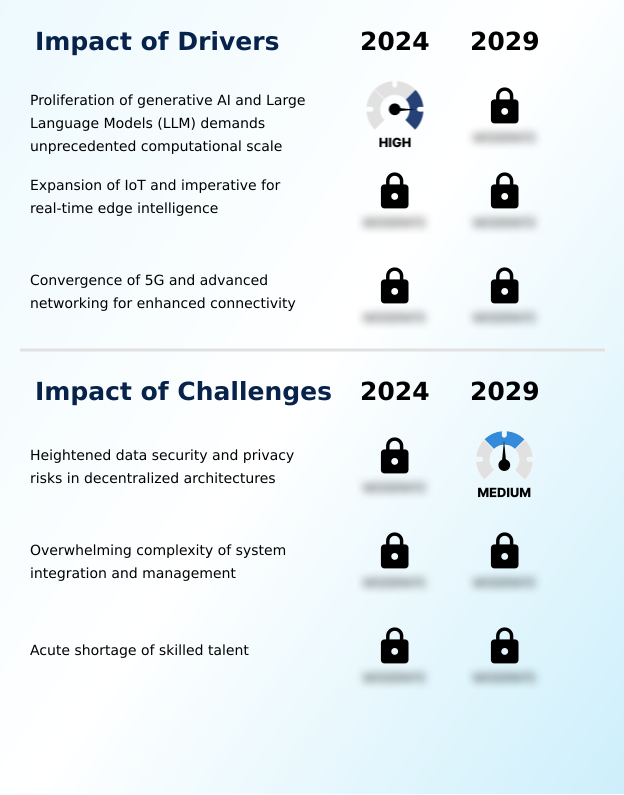 Foundry Equipment Market Size