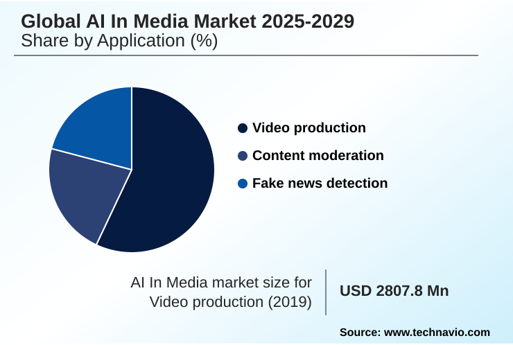 AI In Media Market Market segmentation by region