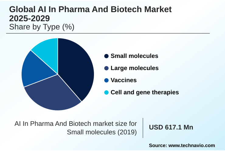 AI In Pharma And Biotech Market Market segmentation by region