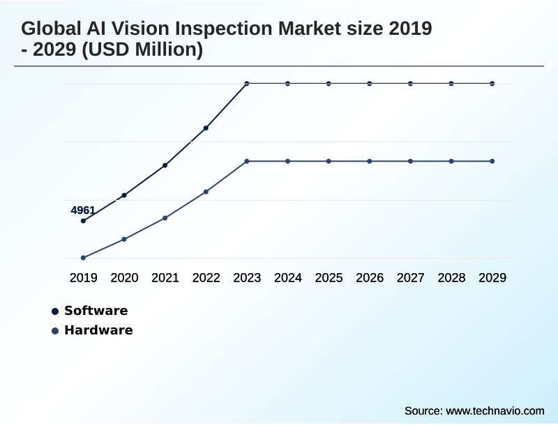 AI Vision Inspection Market Segmentation