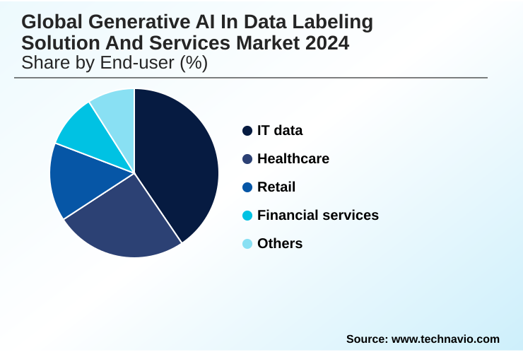 Generative AI In Data Labeling Solution And Services Market Market segmentation by region