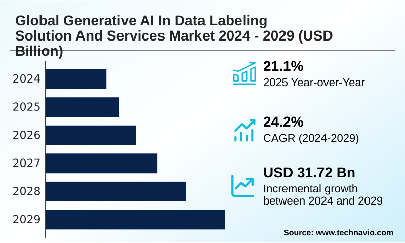 Generative AI In Data Labeling Solution And Services Market Size