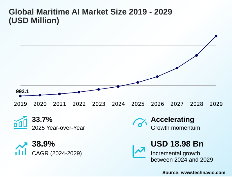 Maritime AI Market Size