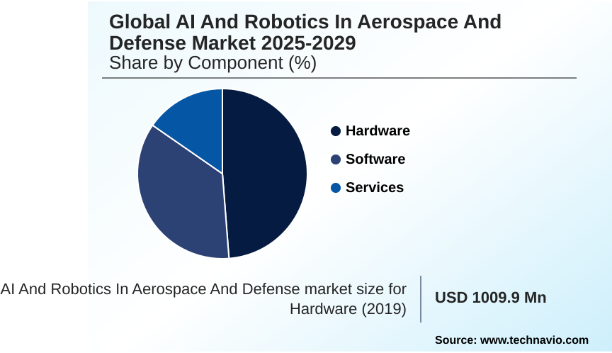 AI And Robotics In Aerospace And Defense Market Market segmentation by region