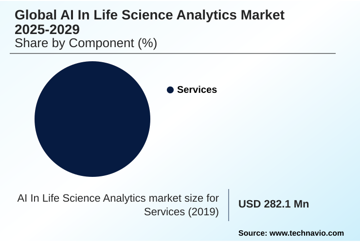AI In Life Science Analytics Market Market segmentation by region
