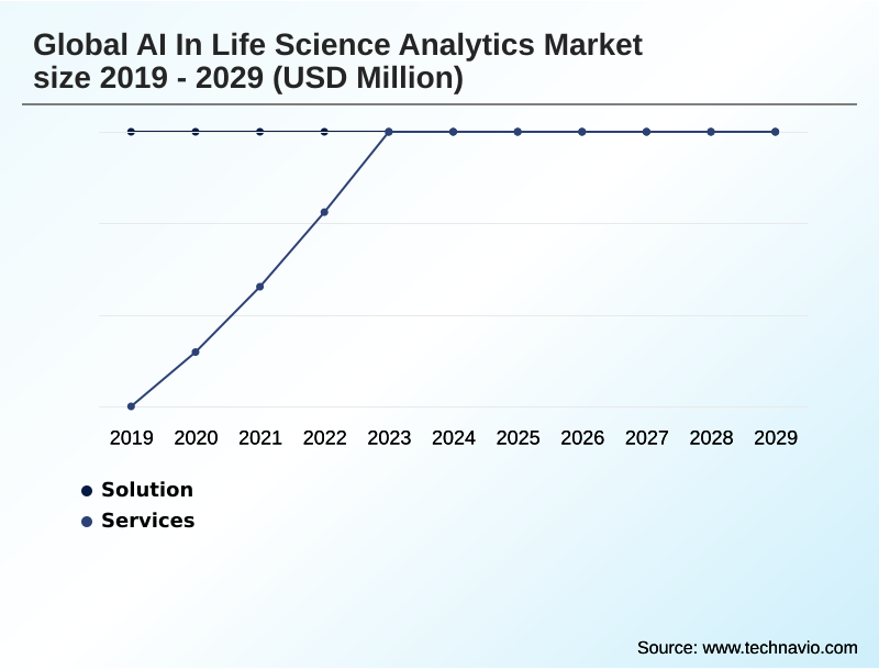 AI In Life Science Analytics Market Segmentation