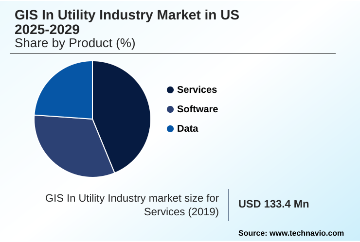 US GIS In Utility Industry Market Market segmentation by region
