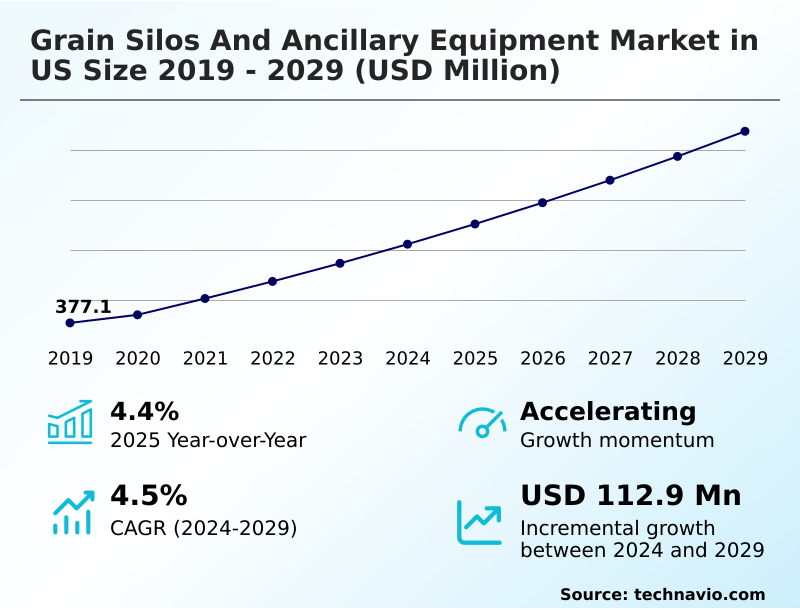 Foundry Equipment Market Sizeeeeee