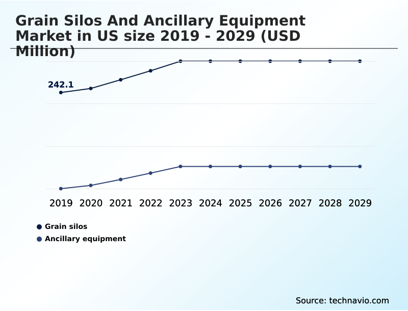 Foundry Equipment Market Size