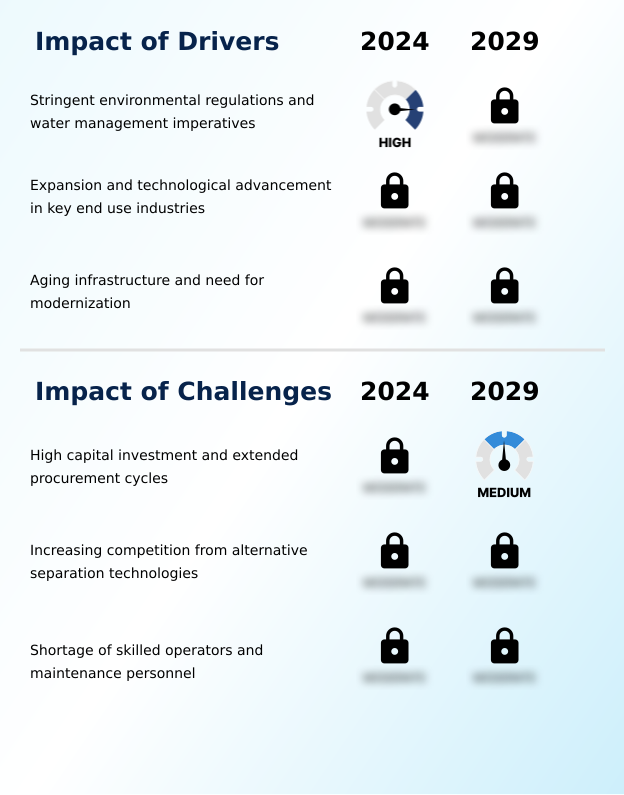 Foundry Equipment Market Size