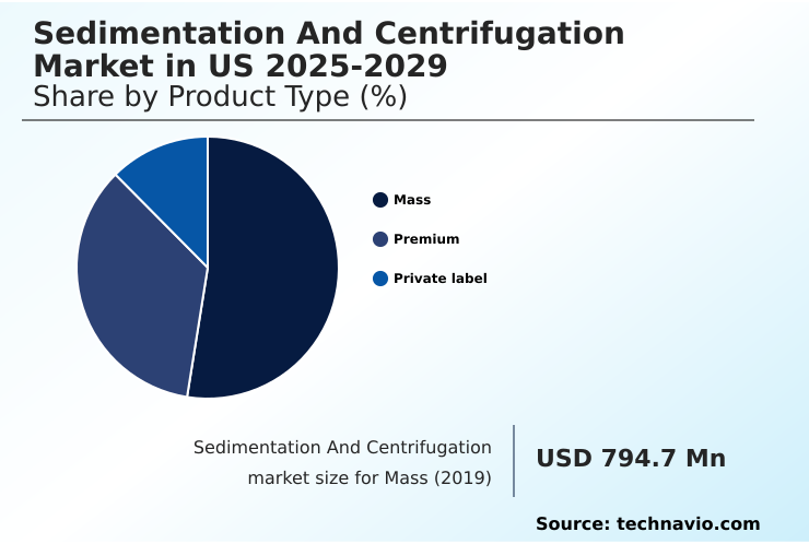 Foundry Equipment Market Size