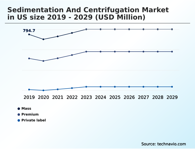 Foundry Equipment Market Size