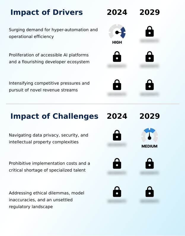 Foundry Equipment Market Size