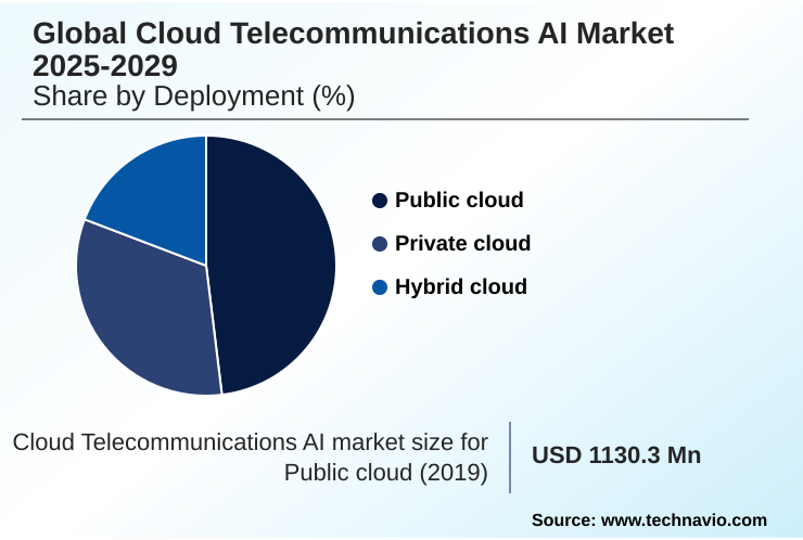 Cloud Telecommunications AI Market Market segmentation by region