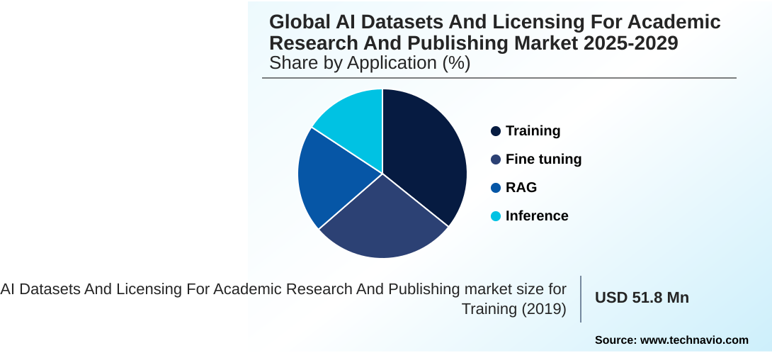 AI Datasets And Licensing For Academic Research And Publishing Market Market segmentation by region