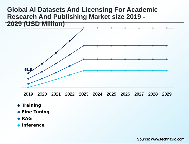 AI Datasets And Licensing For Academic Research And Publishing Market Segmentation