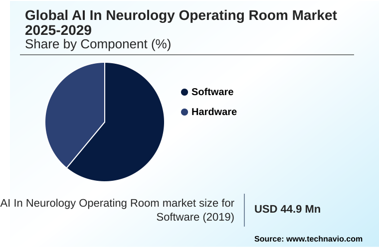 AI In Neurology Operating Room Market Market segmentation by region
