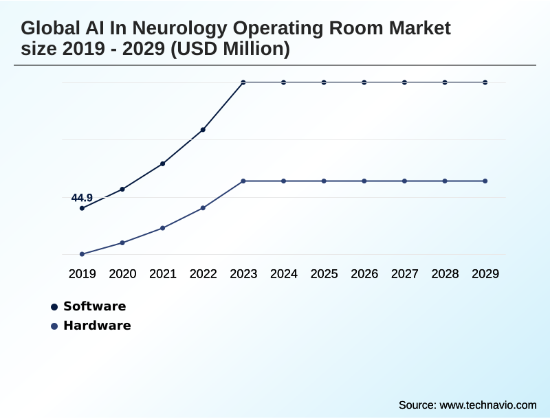 AI In Neurology Operating Room Market Segmentation