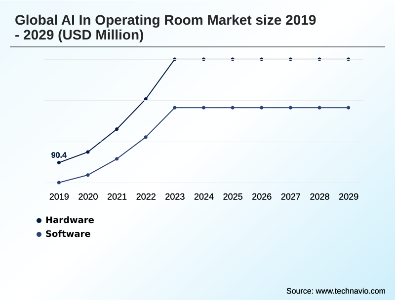 AI In Operating Room Market Segmentation