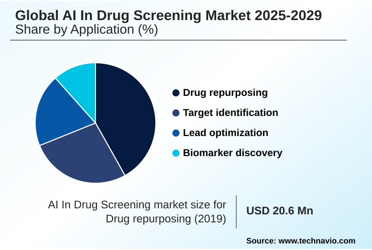AI In Drug Screening Market Market segmentation by region