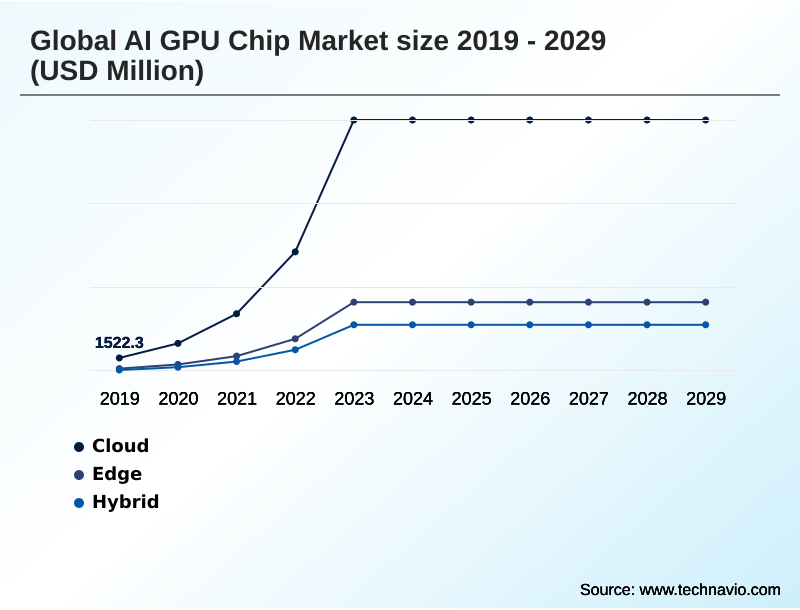 AI GPU Chip Market Segmentation