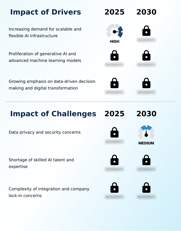 Foundry Equipment Market Size