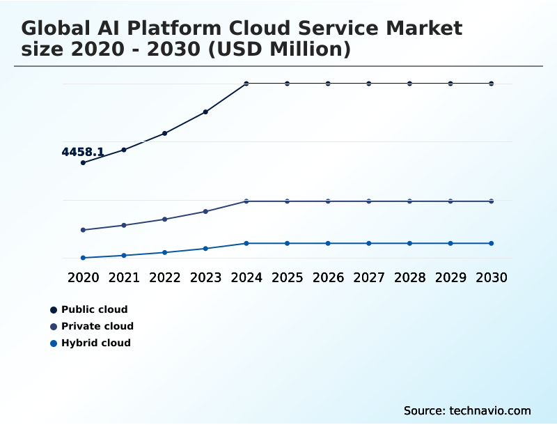 Foundry Equipment Market Size