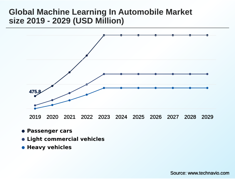 Machine Learning In Automobile Market Segmentation