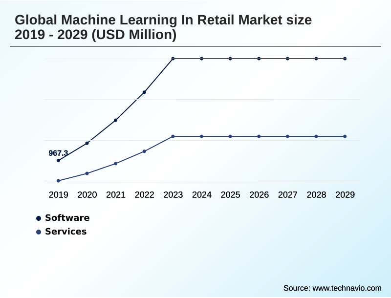 Machine Learning In Retail Market Segmentation