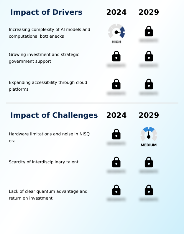 Foundry Equipment Market Size