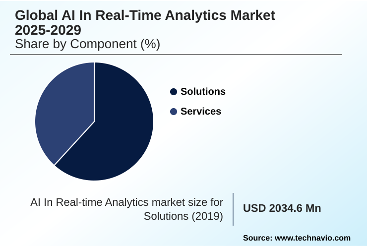 AI In Real-time Analytics Market Market segmentation by region