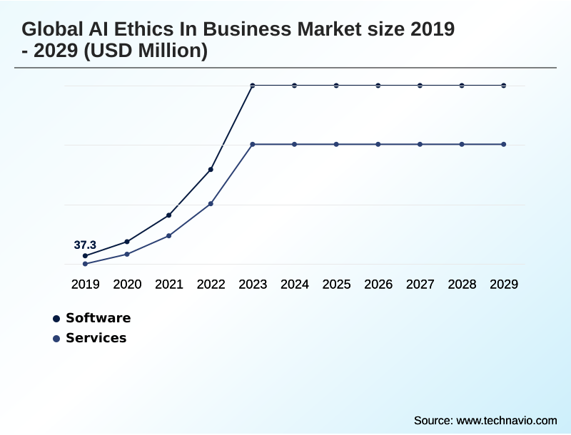 AI Ethics In Business Market Segmentation