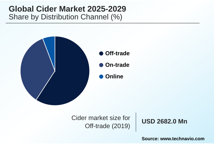 Cider Market Market segmentation by region