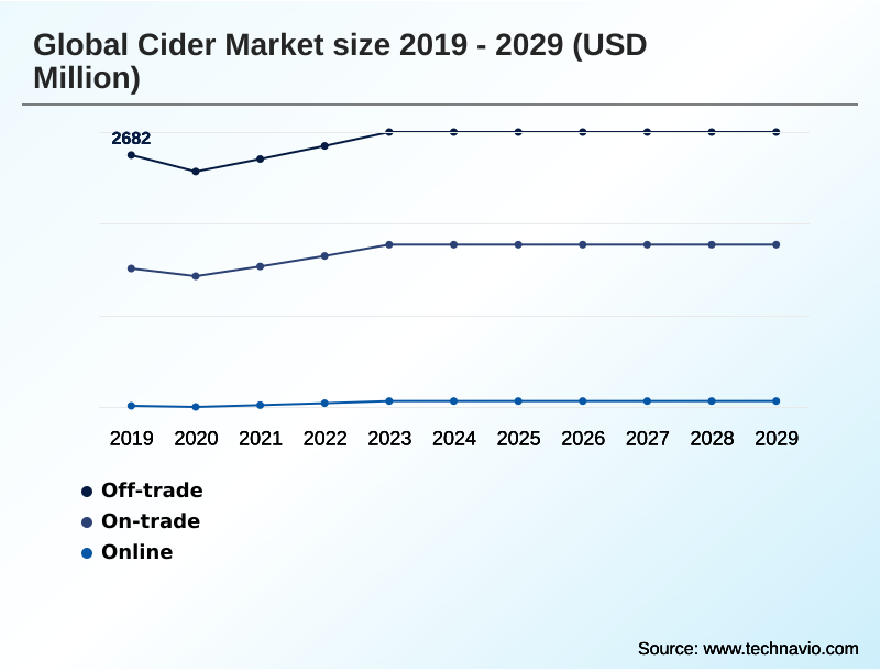 Cider Market Segmentation