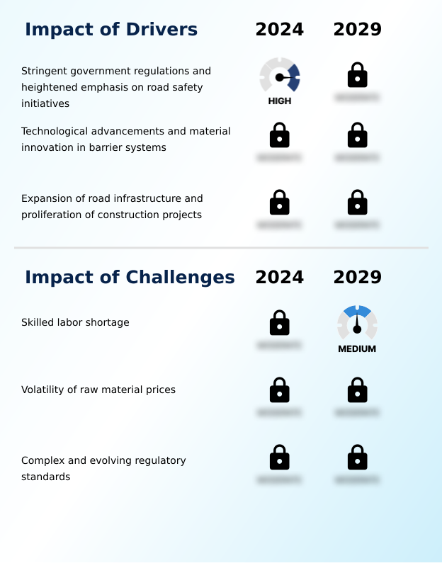 Foundry Equipment Market Size
