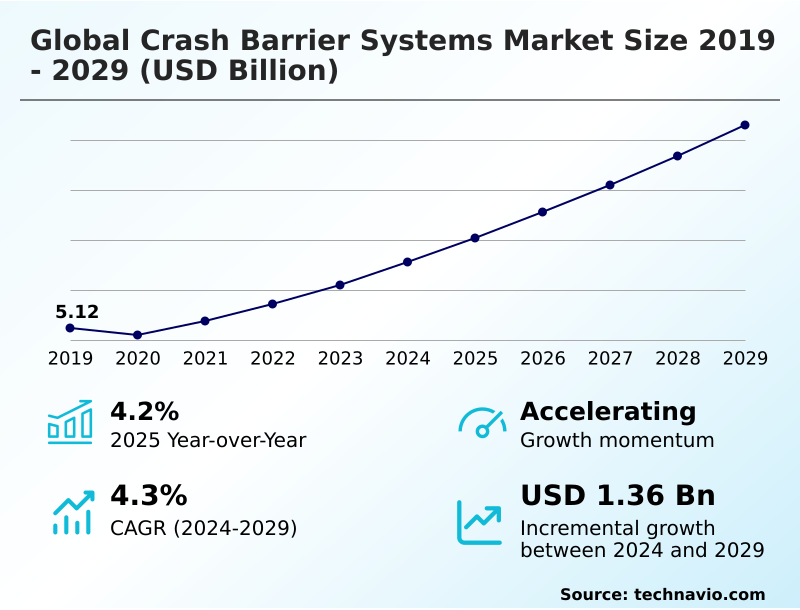 Foundry Equipment Market Sizeeeeee