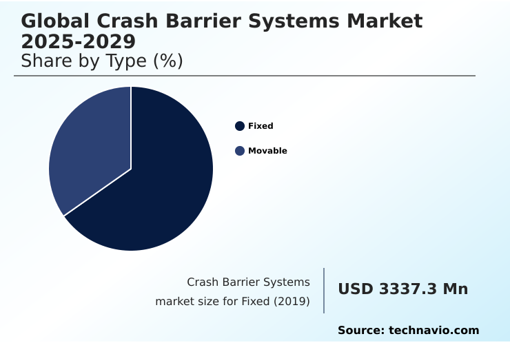 Foundry Equipment Market Size