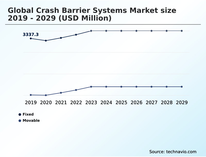 Foundry Equipment Market Size