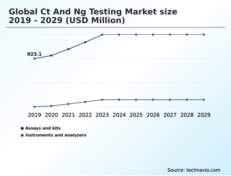 Foundry Equipment Market Size