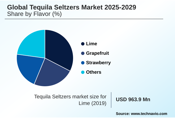 Tequila Seltzers Market Market segmentation by region