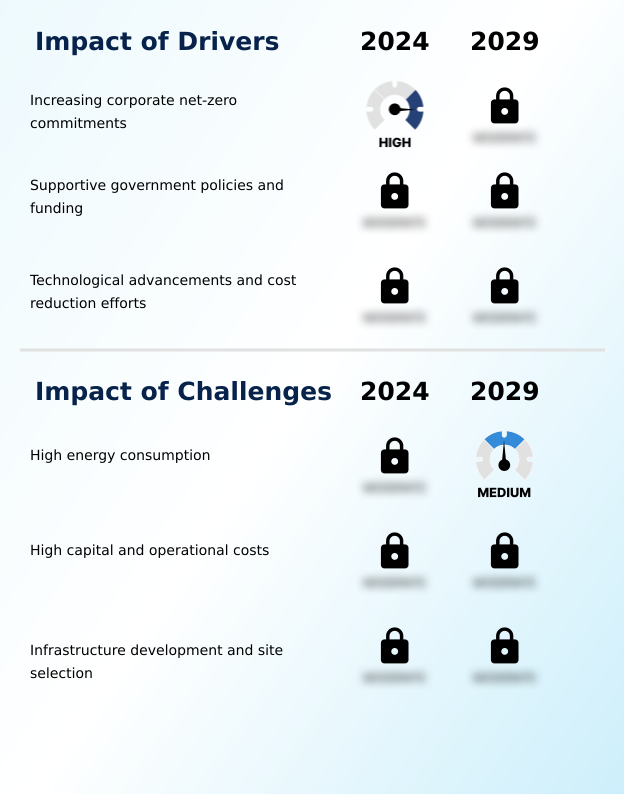 Foundry Equipment Market Size
