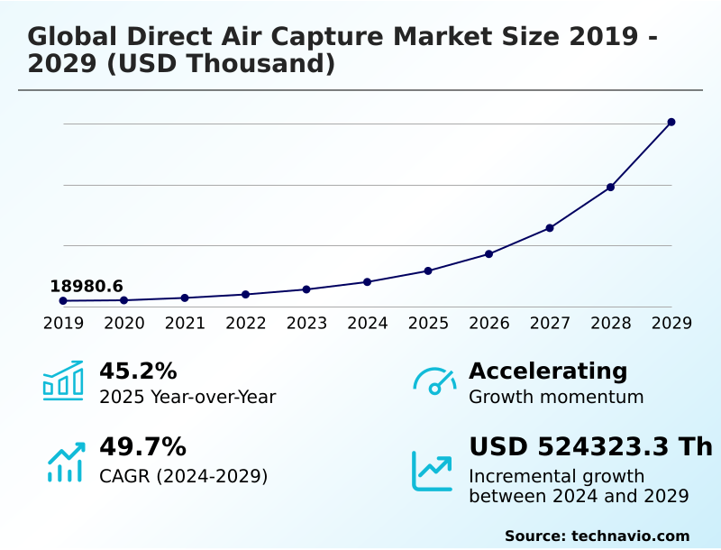 Foundry Equipment Market Sizeeeeee