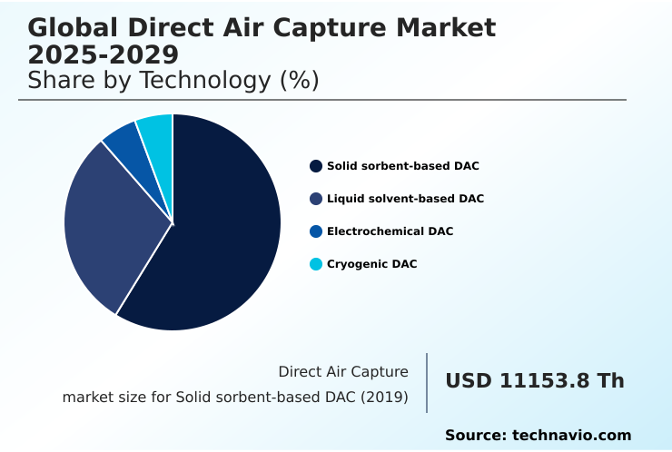 Foundry Equipment Market Size