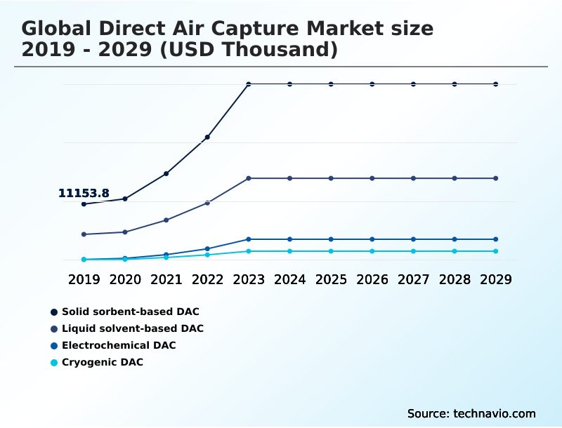 Foundry Equipment Market Size