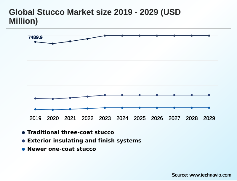 Stucco Market Segmentation