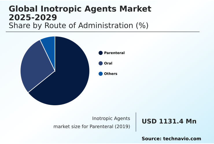 Foundry Equipment Market Size