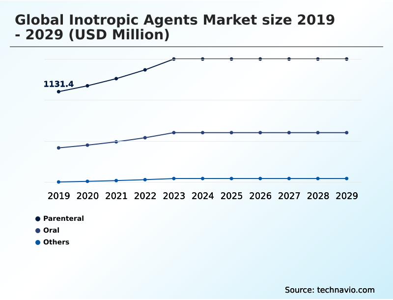 Foundry Equipment Market Size
