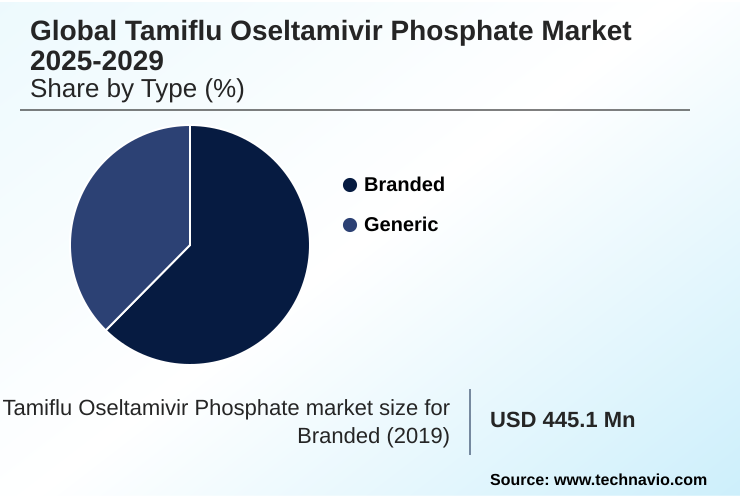 Tamiflu Oseltamivir Phosphate Market Market segmentation by region