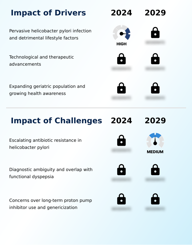 Foundry Equipment Market Size