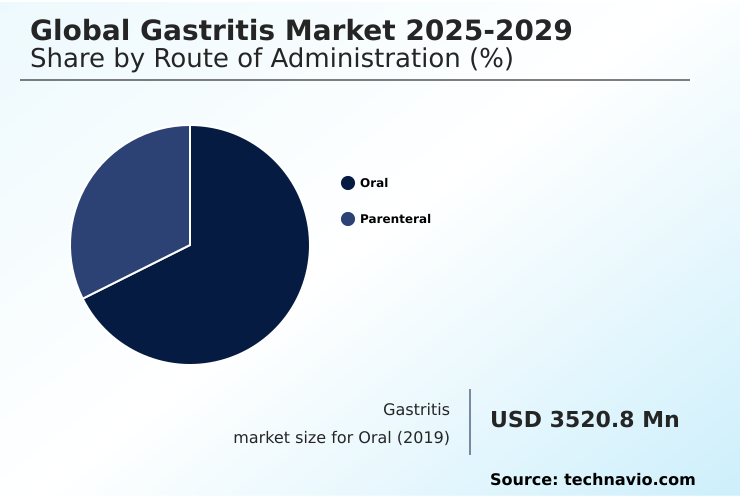 Foundry Equipment Market Size
